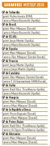 Los ganadores de MotoGP 2026.