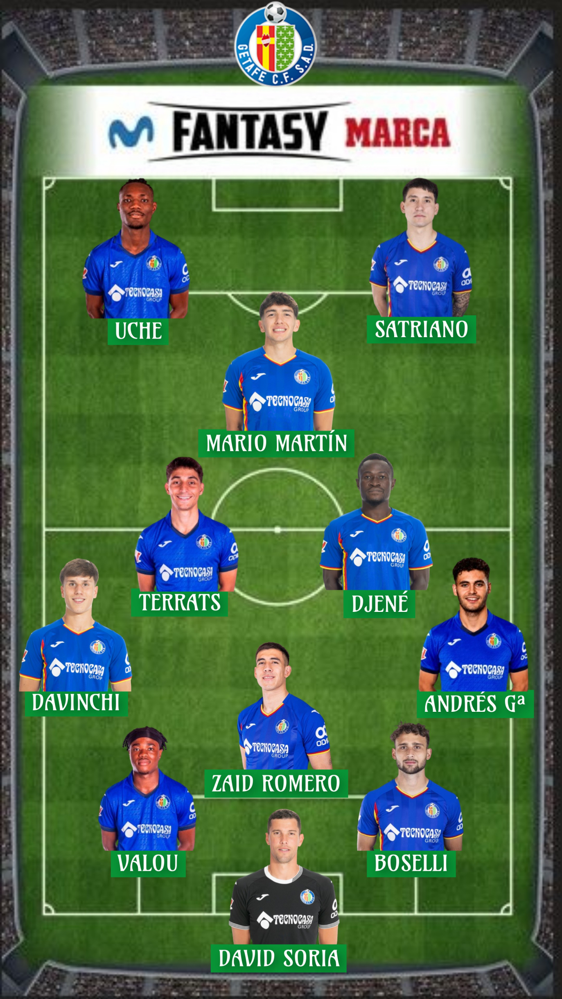 Valor Fantasy de la plantilla del Getafe: 153 millones.