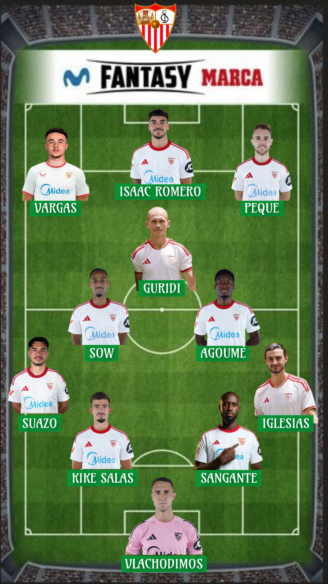199,5 millones vale la plantilla Fantasy del Sevilla.