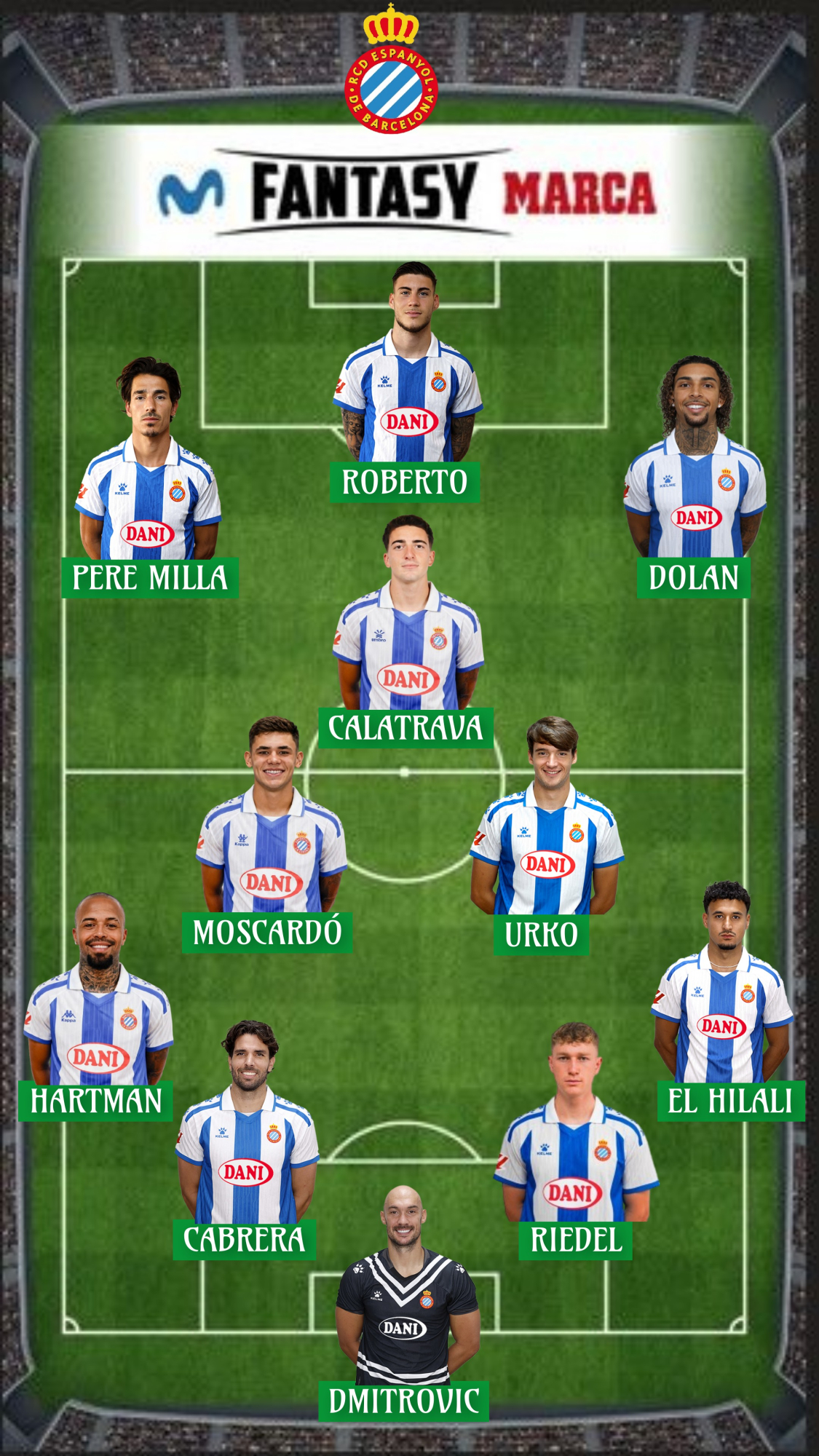 282,7 millones vale la plantilla del Espanyol en el Fantasy.