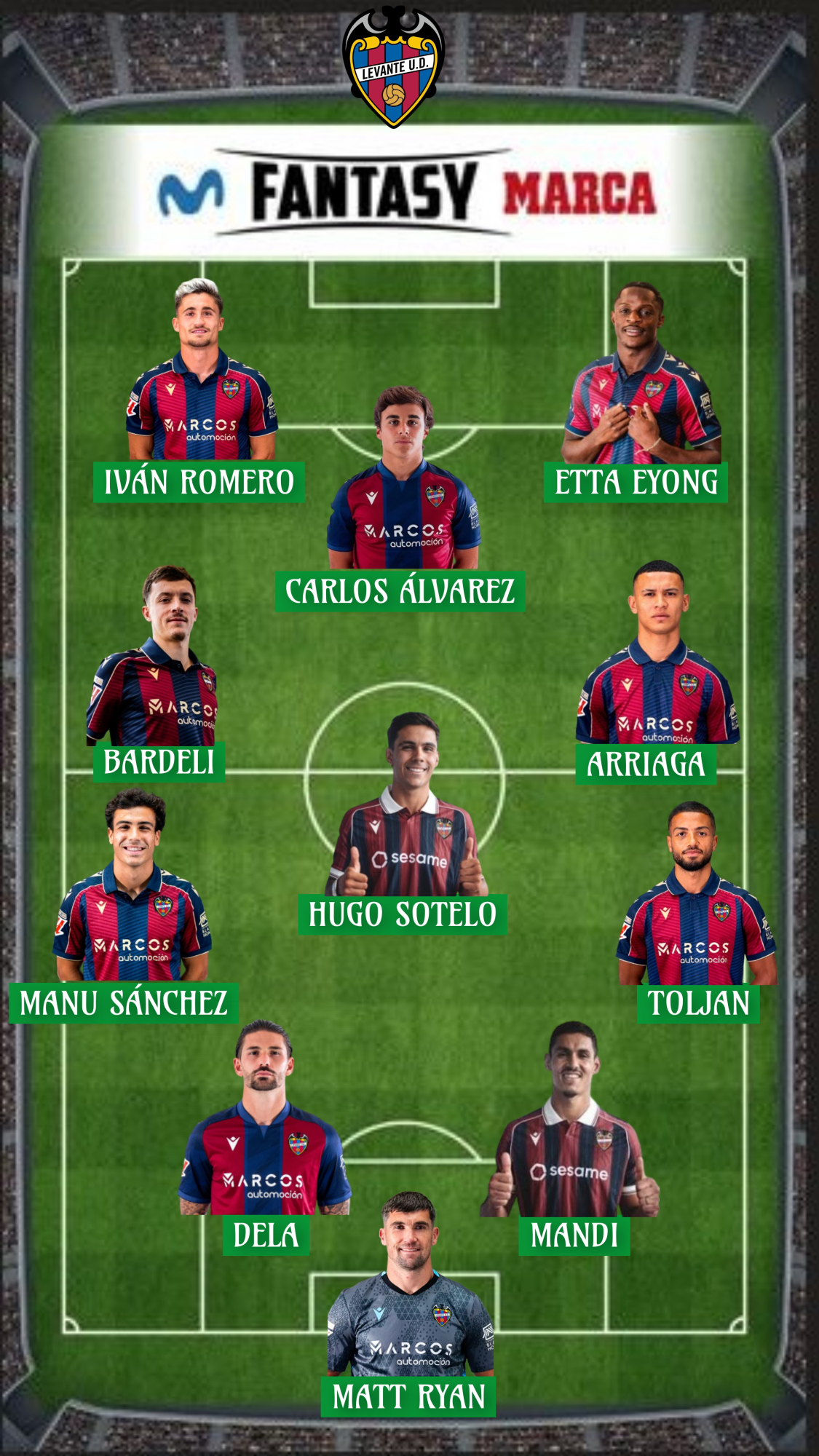 El valor Fantasy de la plantilla del Levante es de 189,9 millones.
