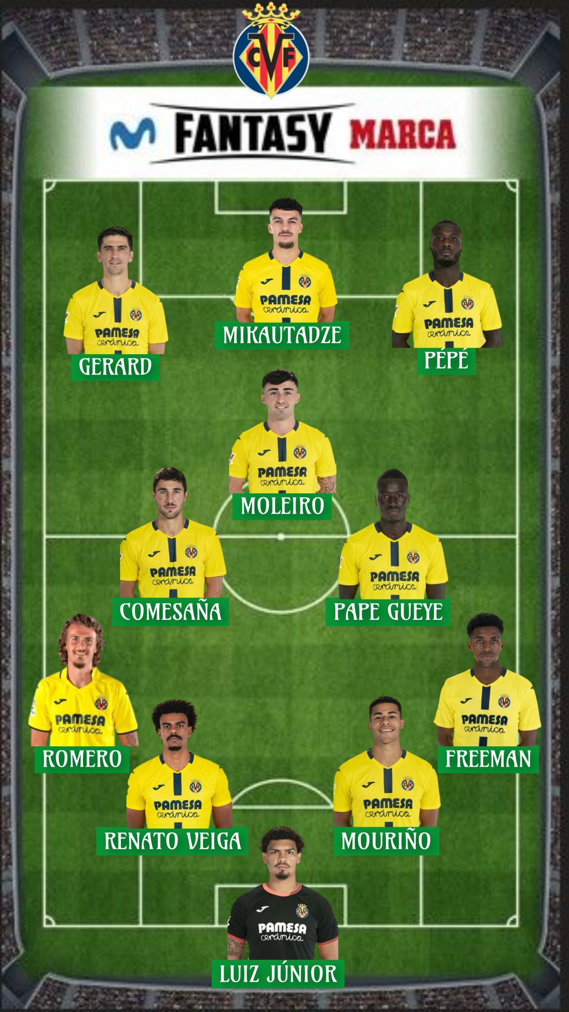 415,8 millones es el valor Fantasy de la plantilla del Villarreal.