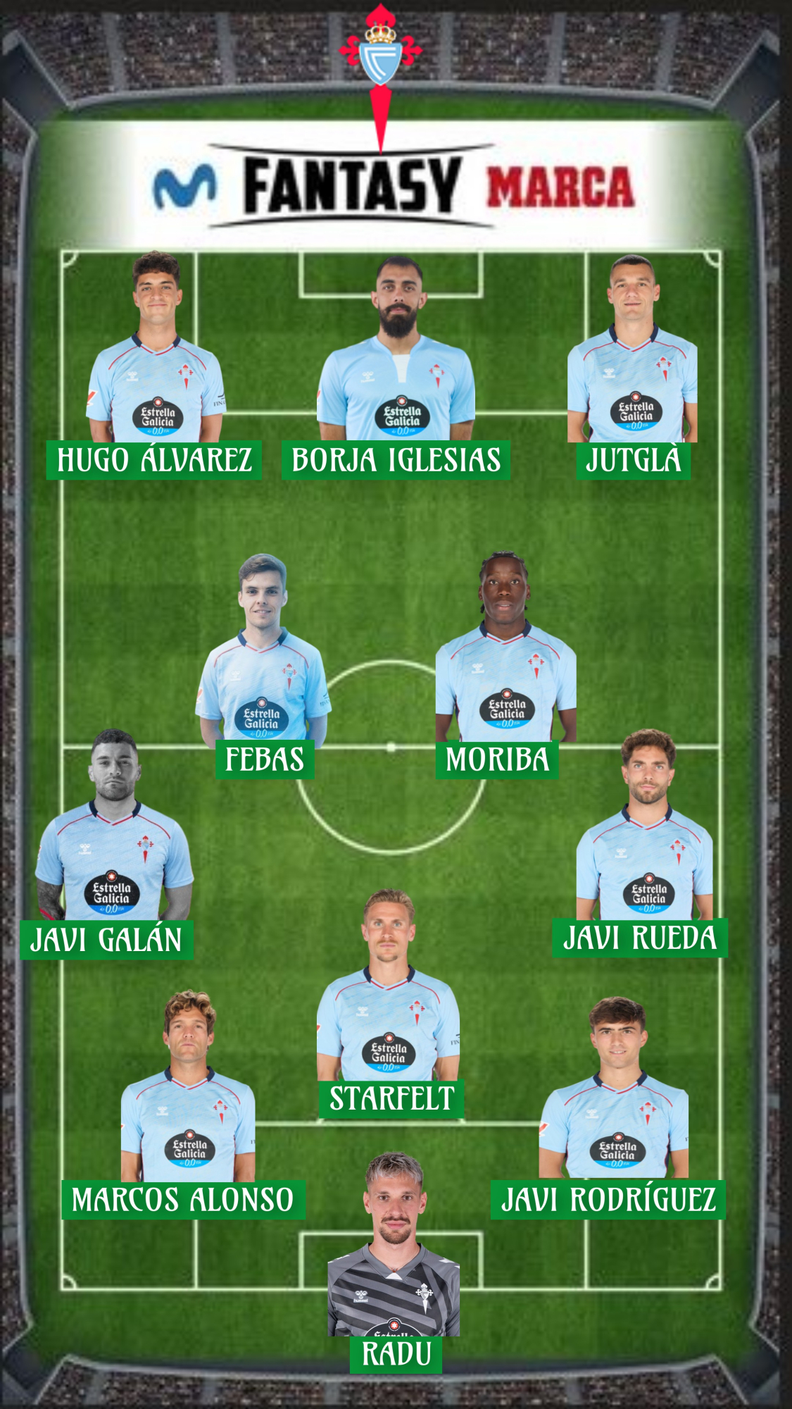345,1 millones es el valor Fantasy de la plantilla del Celta.
