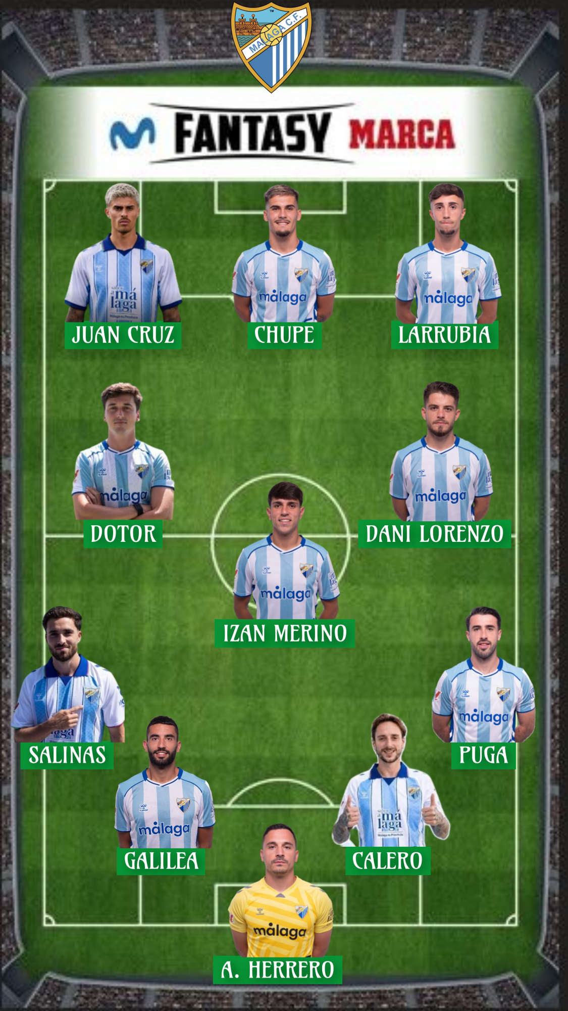 71,7 millones es el valor Fantasy de la plantilla del Málaga.