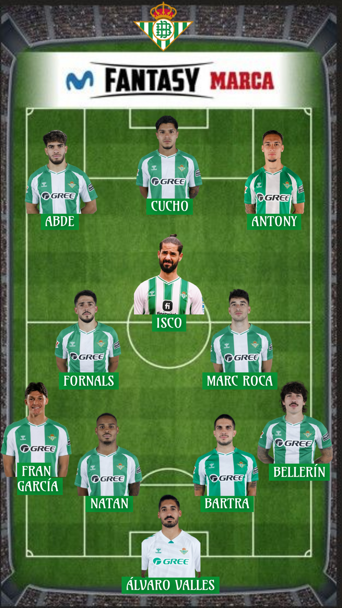 453,3 millones es el valor Fantasy de la plantilla del Betis.