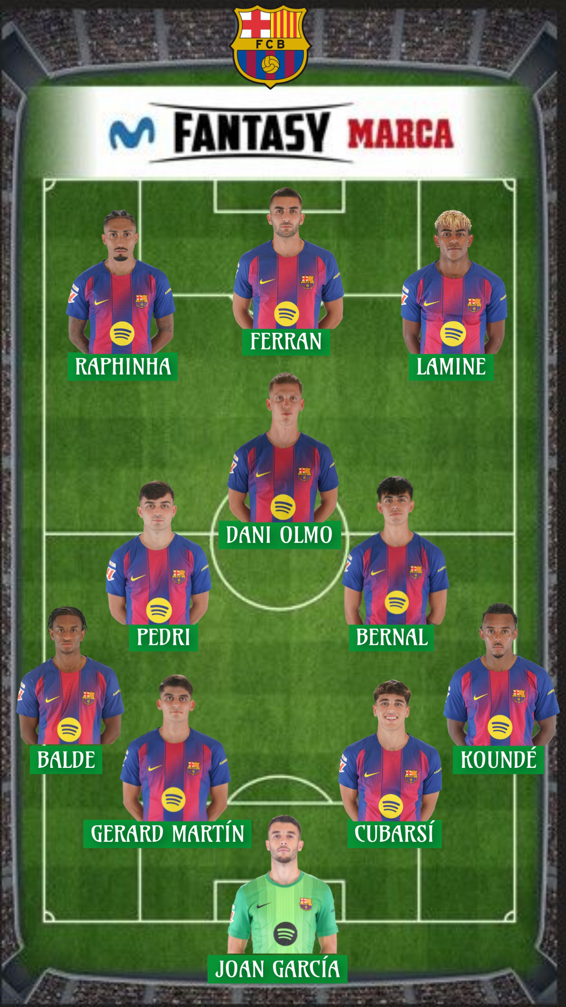 805,5 millones vale la plantilla del Barça en el mercado Fantasy.