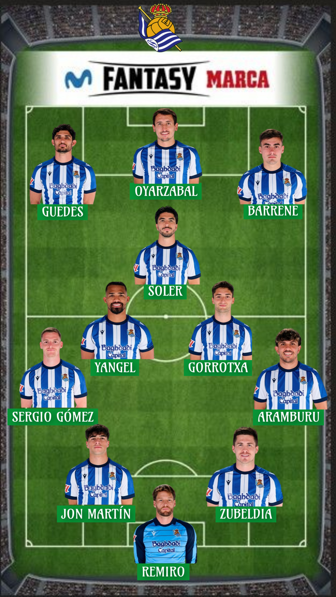 345 millones es el valor Fantasy de la plantilla donostiarra.