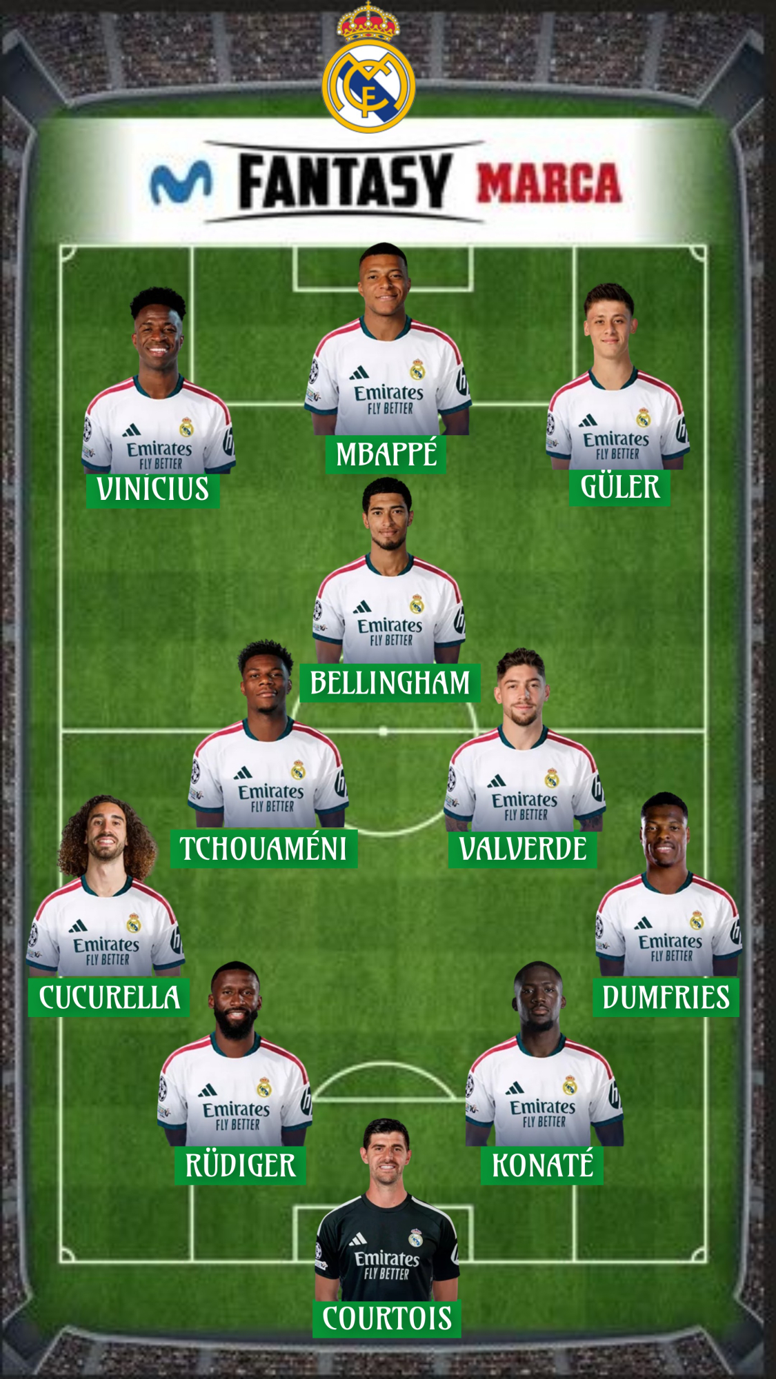 La plantilla del Real Madrid tiene un valor Fantasy de 710,2 millones.