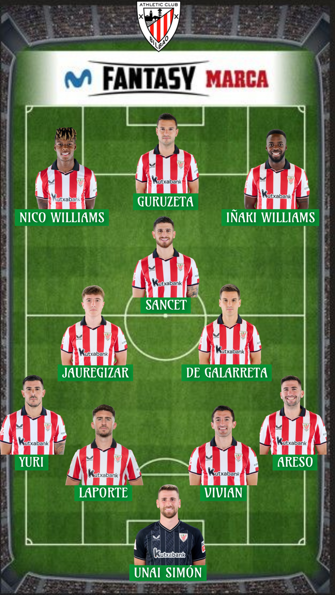 394,5 millones vale la plantilla del Athletic en el mercado Fantasy.
