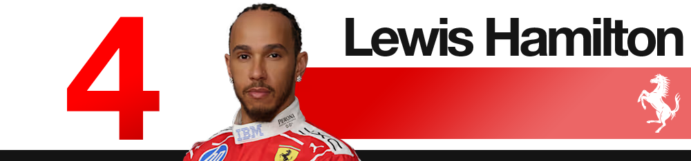 1786095126 895 Edd Straws mid season 2026 F1 driver rankings