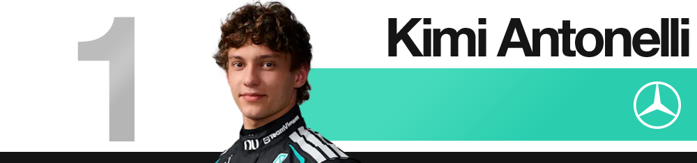 1786095126 969 Edd Straws mid season 2026 F1 driver rankings