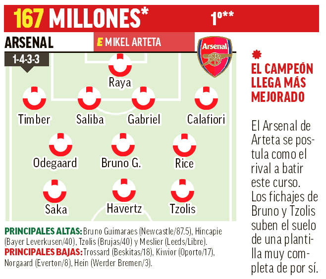 Arsenal 26-27