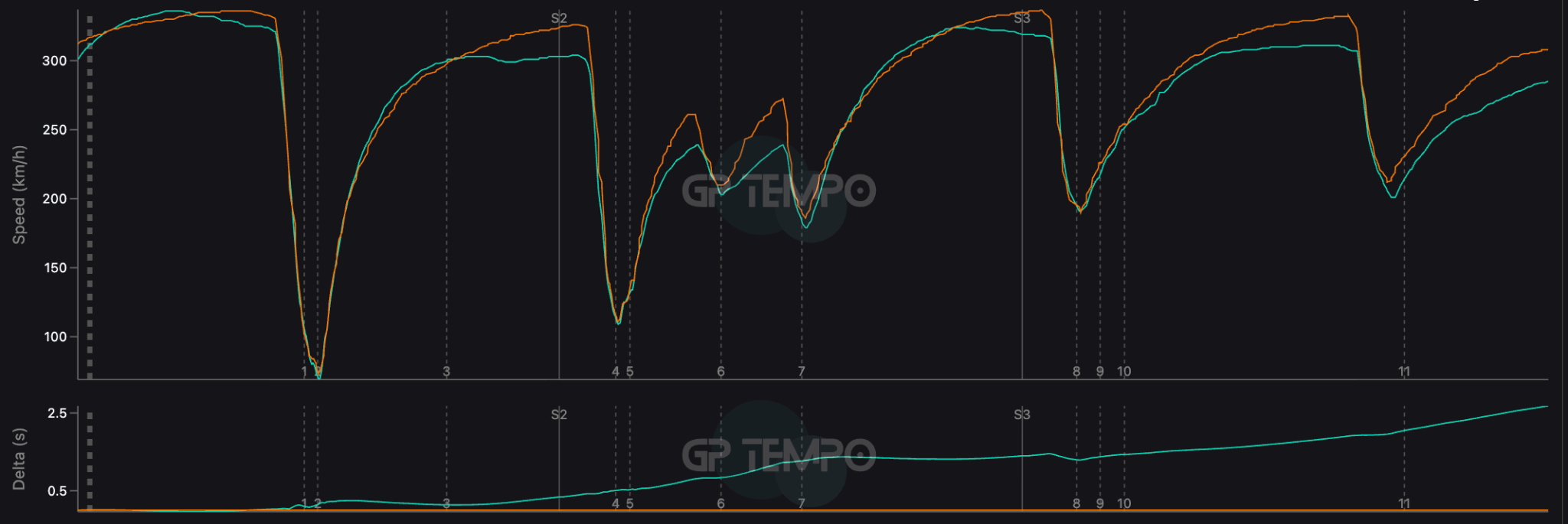1788599464 360 What F1 teams Monza deployment patterns have revealed