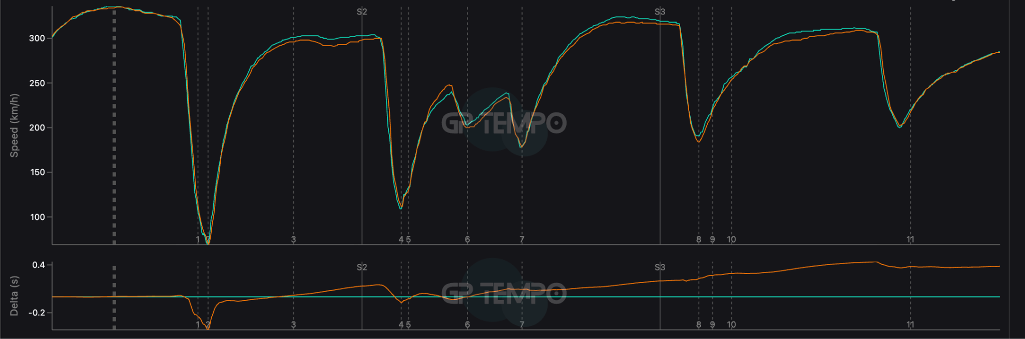 1788599464 395 What F1 teams Monza deployment patterns have revealed