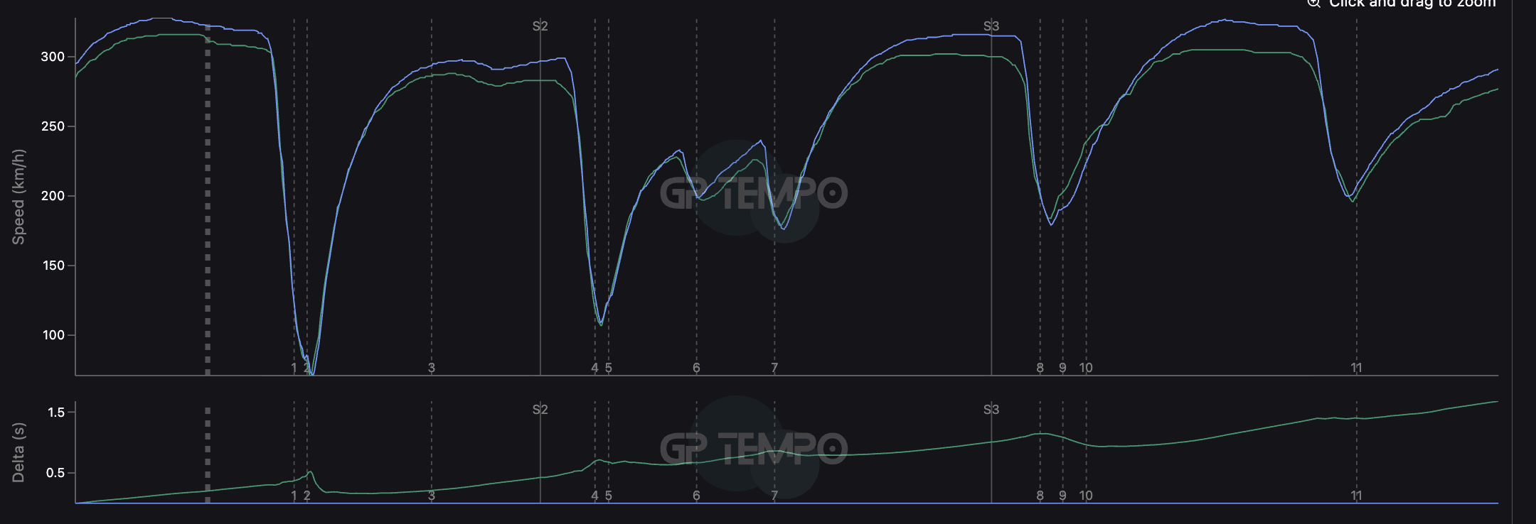 1788599464 458 What F1 teams Monza deployment patterns have revealed