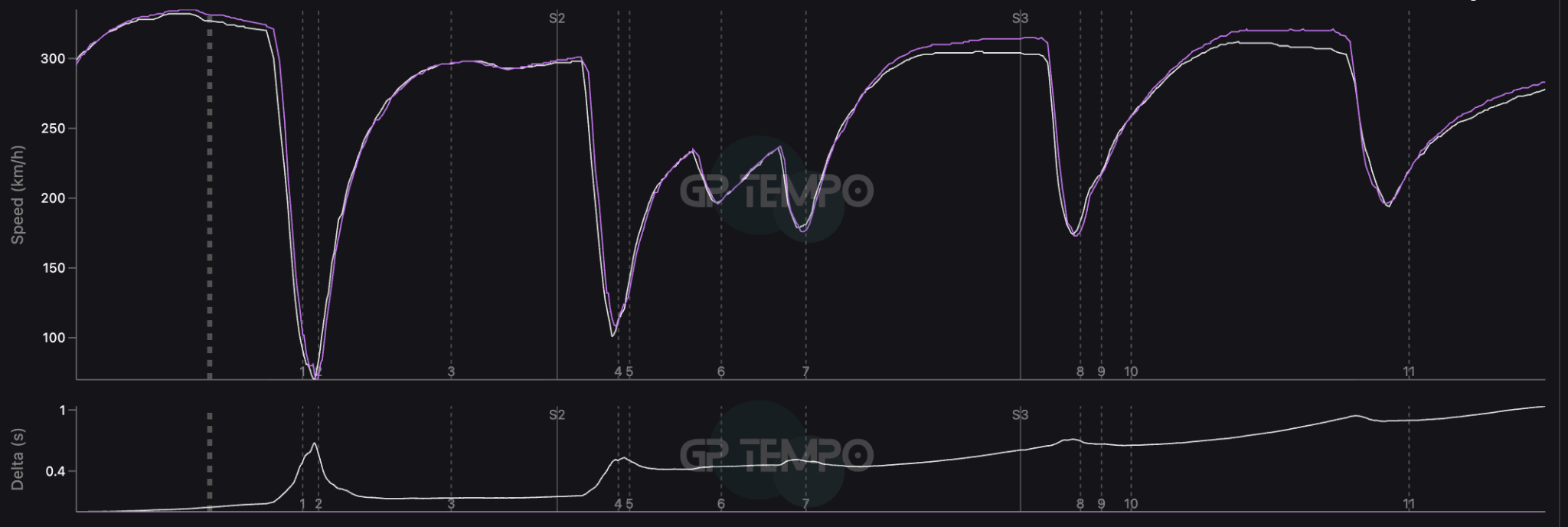 1788599464 698 What F1 teams Monza deployment patterns have revealed