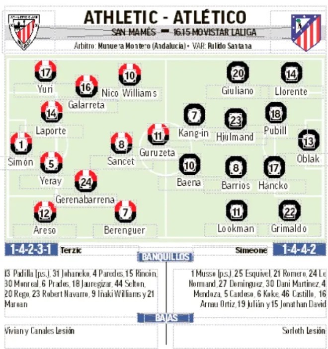 1788615253 79 Athletic Atletico en directo LaLiga EA Sports hoy