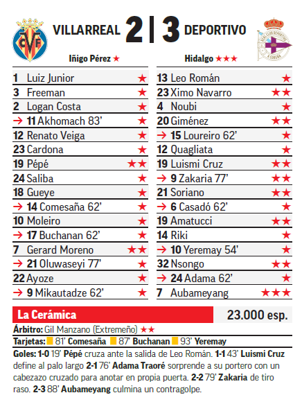 Otro sobresaliente MARCA para el delantero del Depor.