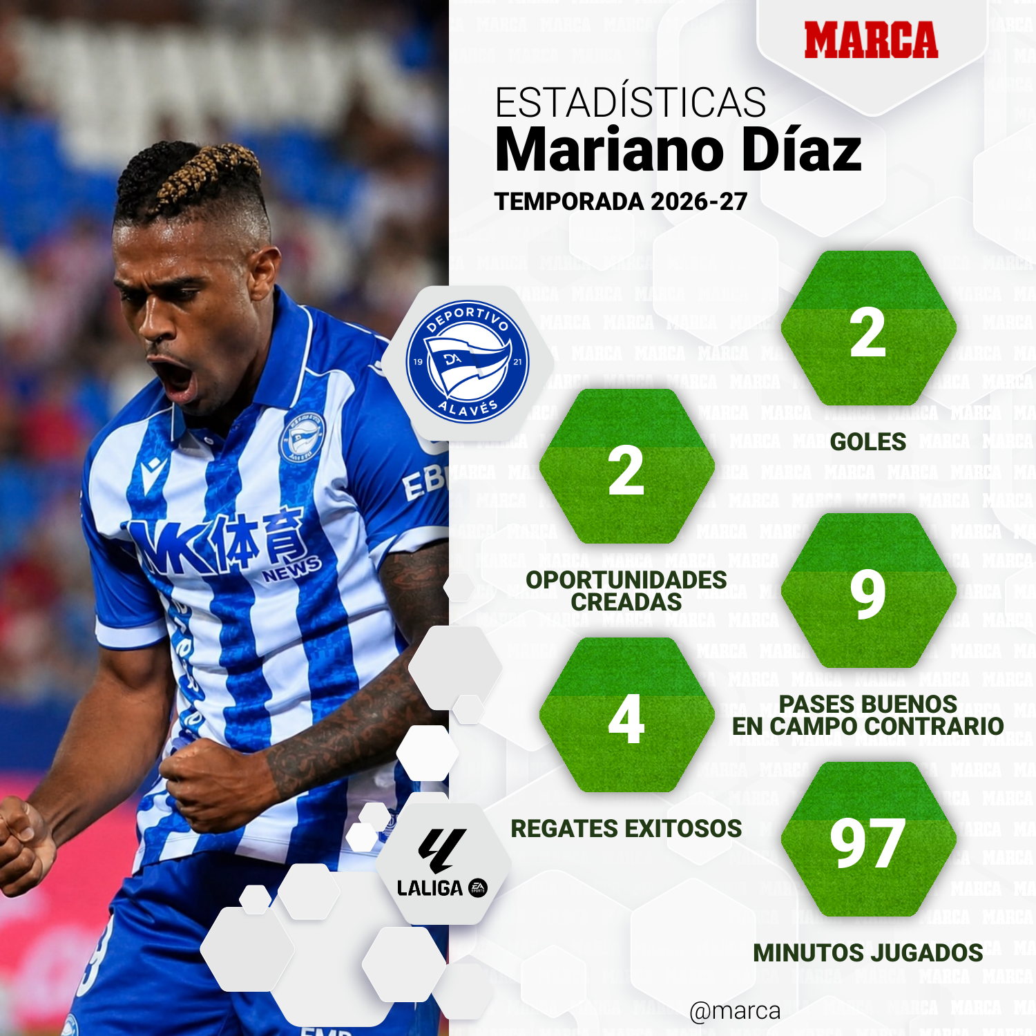 1788721505 219 Alaves Osasuna en directo Resumen resultado y goles