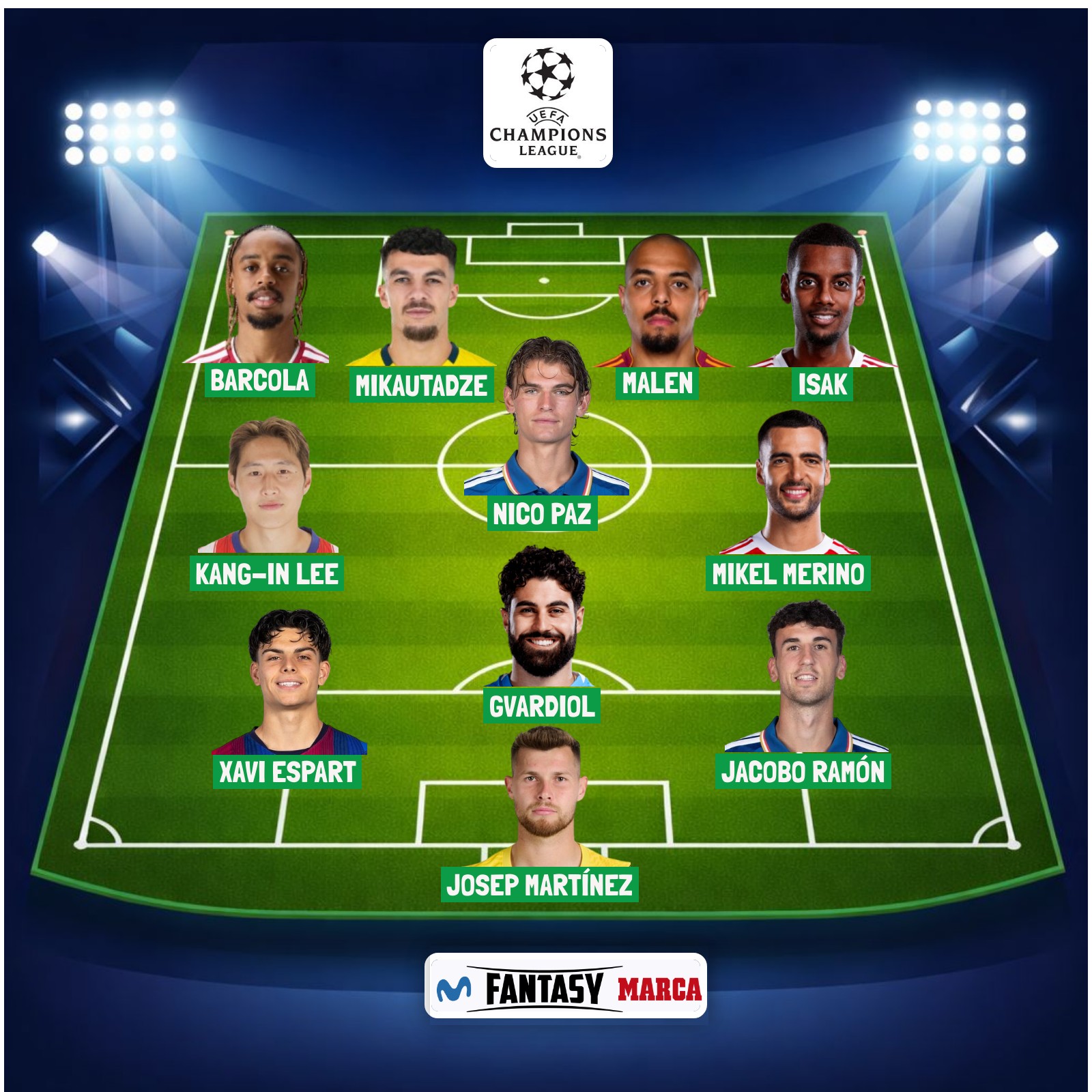Son los once jugadores de la Champions más clausulados.