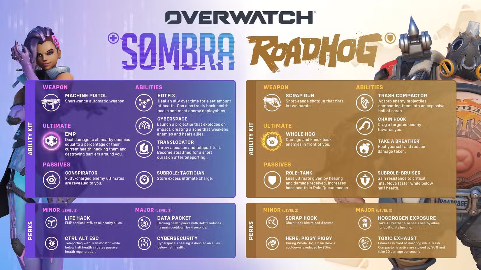 The reworked kits for Sombra and Roadhog