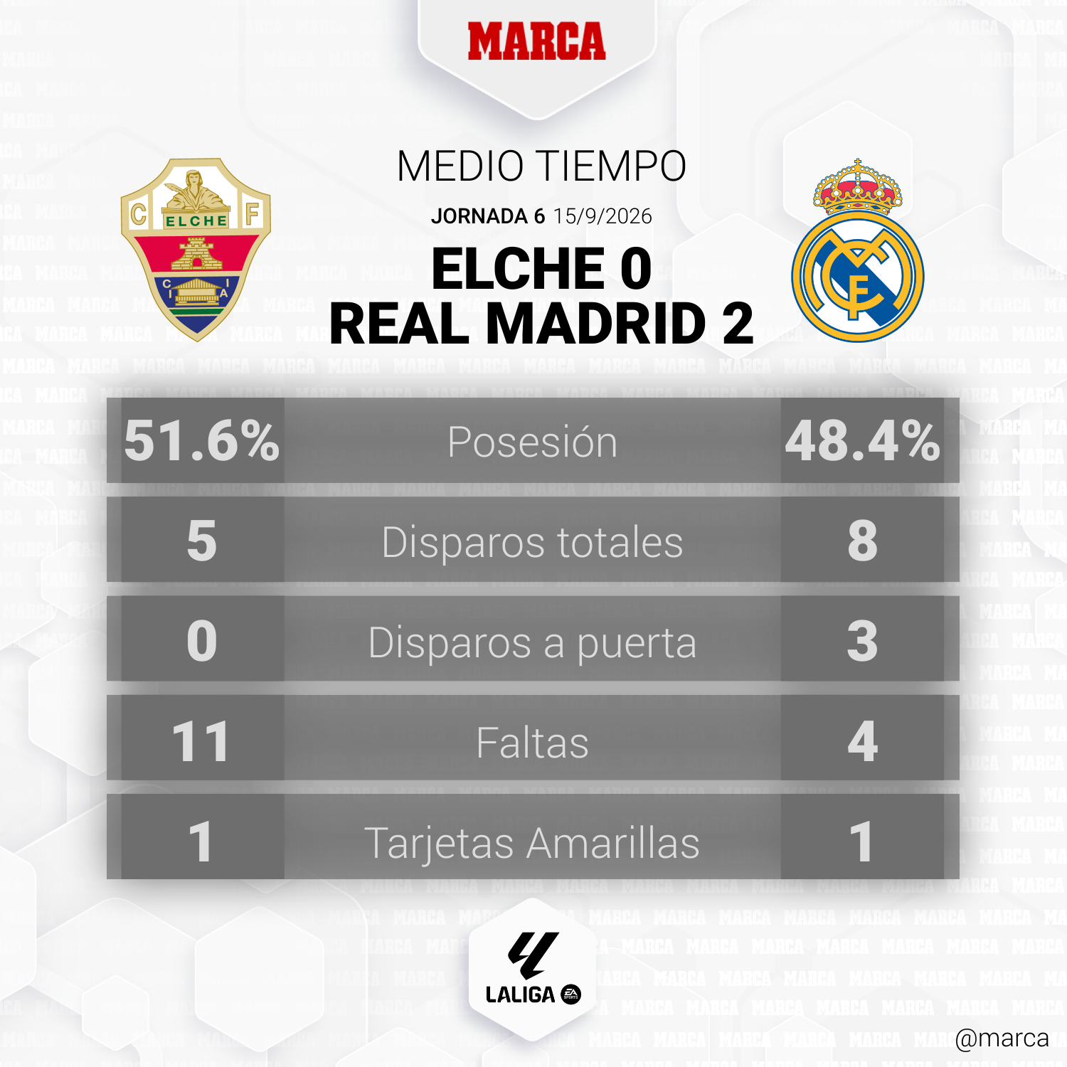 1789507226 64 Elche Real Madrid en directo gol de Osorio