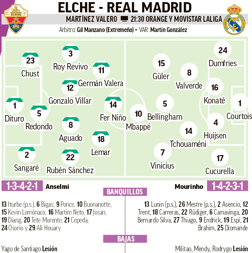1789507230 161 Elche Real Madrid en directo gol de Osorio