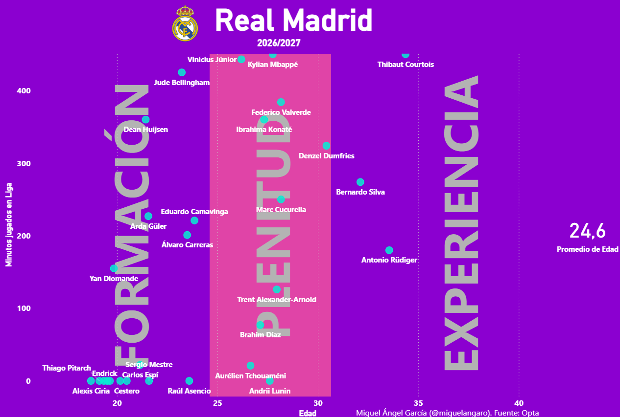 1789507230 52 Elche Real Madrid en directo gol de Osorio