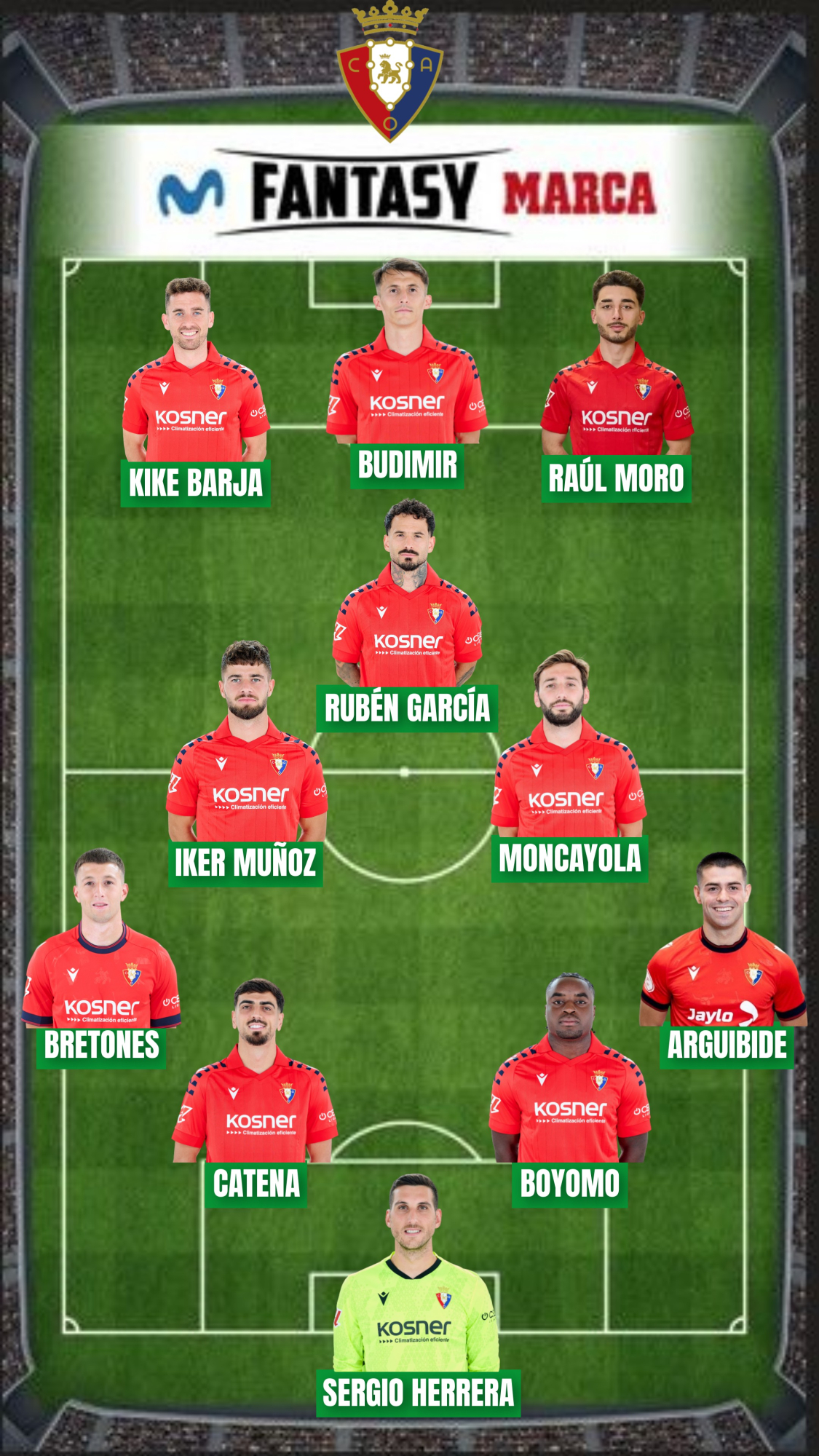 222,8 millones es el valor Fantasy de la plantilla de Osasuna.