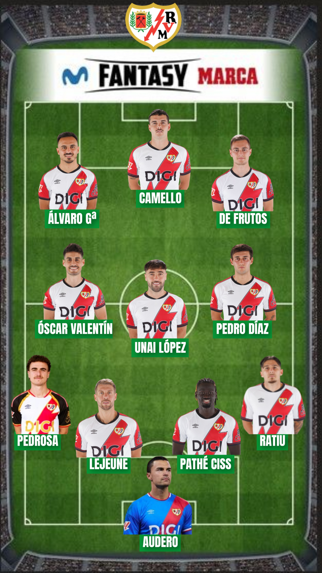 271,7 millones es el valor Fantasy de la plantilla del Rayo.