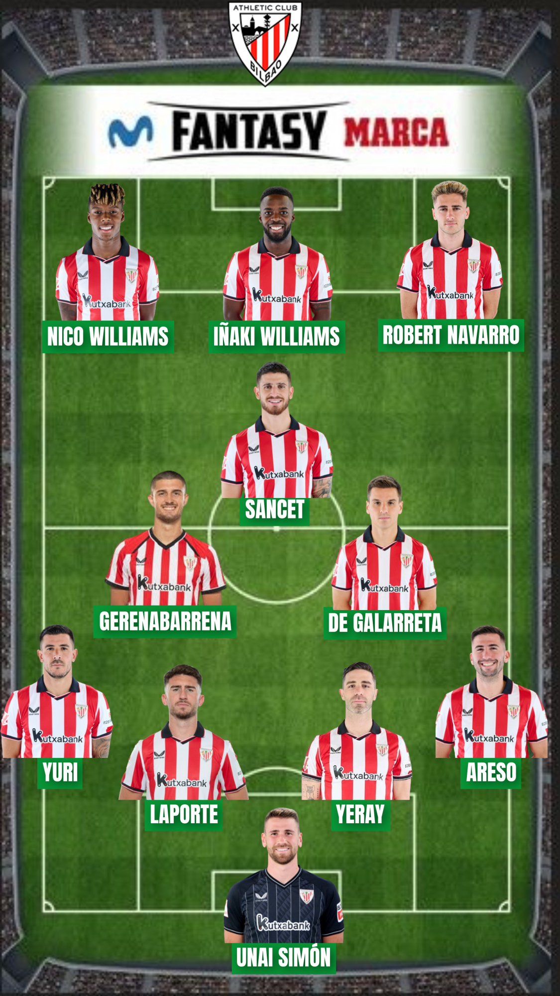 315,4 millones es el valor Fantasy de la plantilla del Athletic.