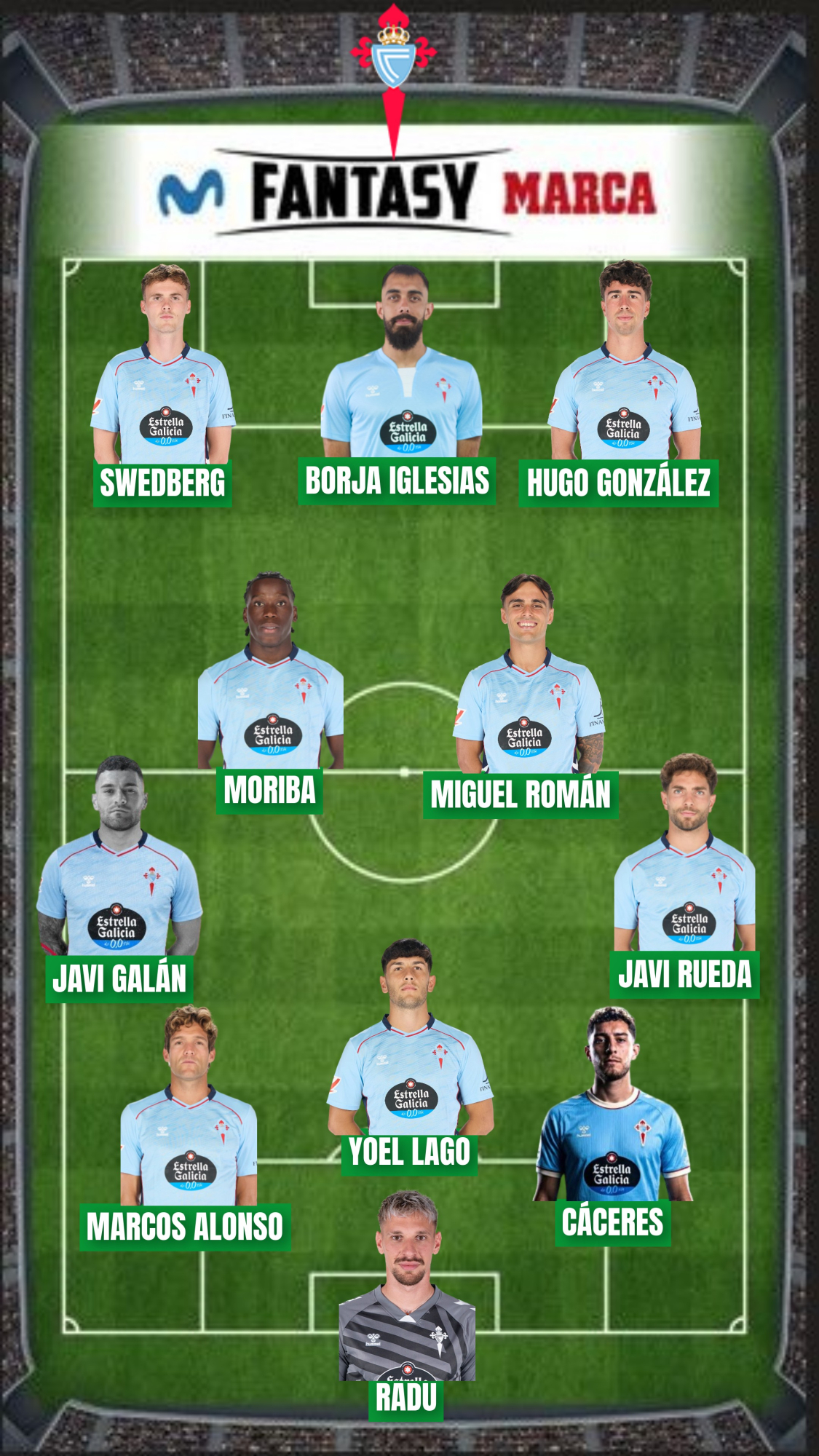 245,3 millones es el valor Fantasy de la plantilla del Celta.