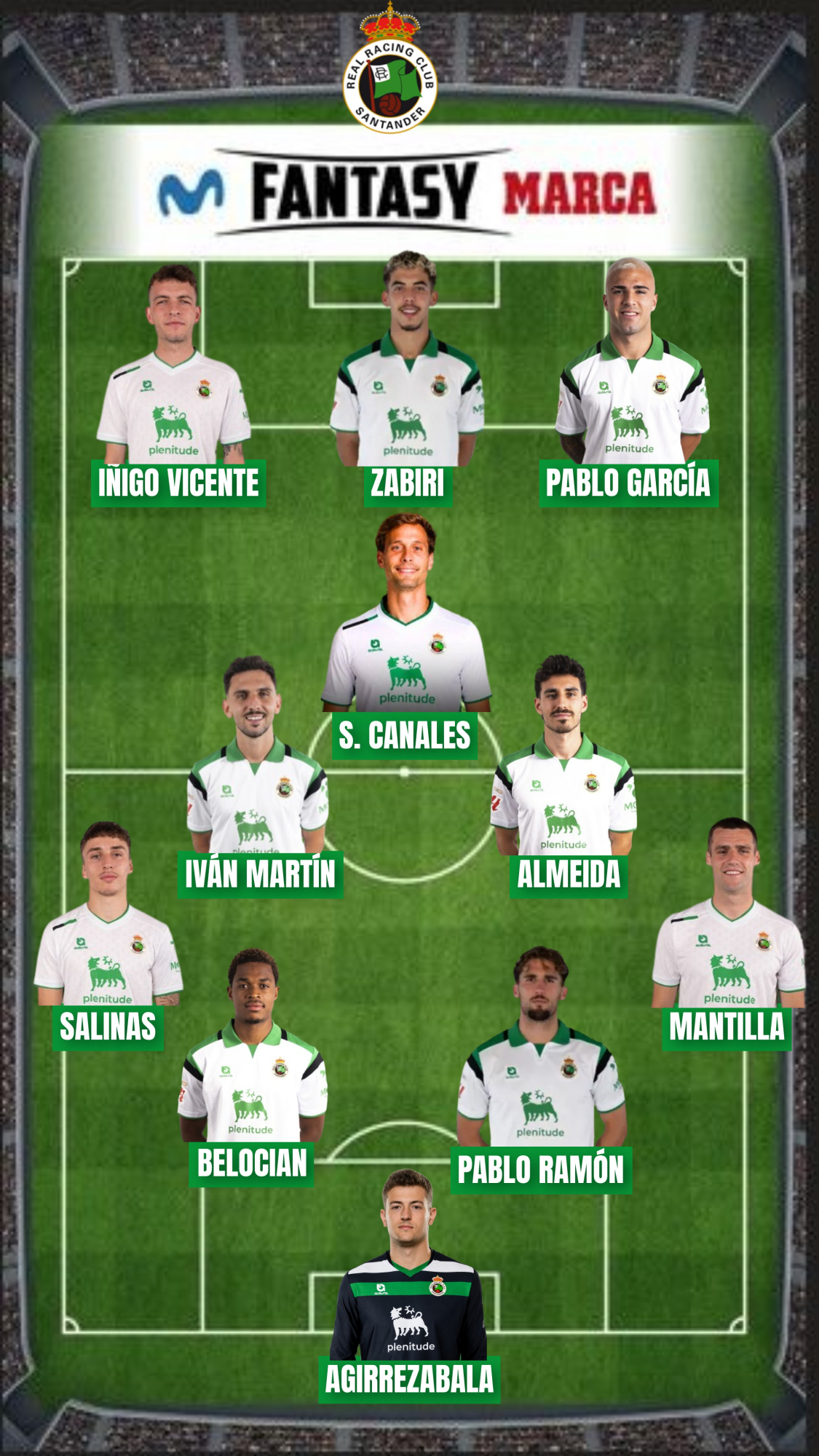 195 millones es el valor Fantasy de la plantilla del Racing.