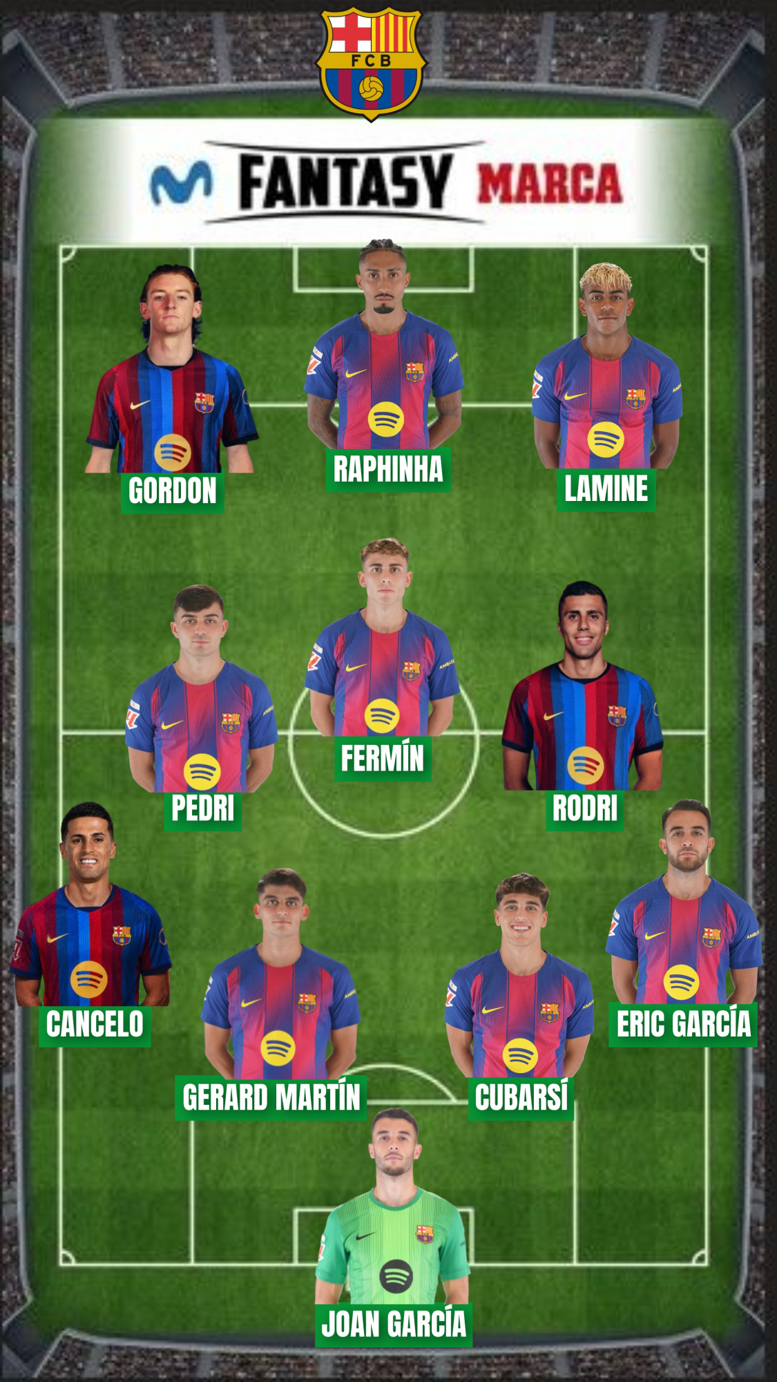 748,9 millones es el valor Fantasy de la plantilla del Barça.