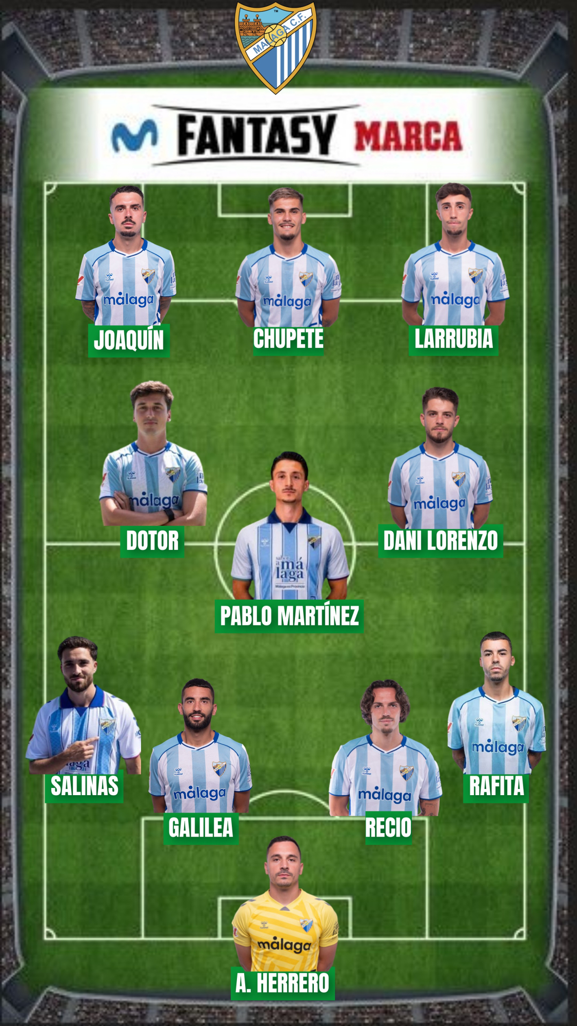 168,5 millones es el valor Fantasy de la plantilla del Málaga.