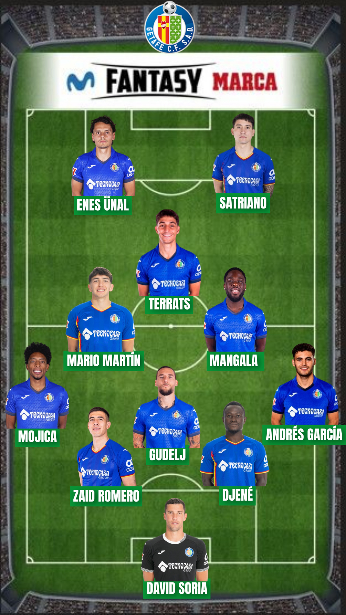 211,6 millones es el valor Fantasy de la plantilla del Getafe.