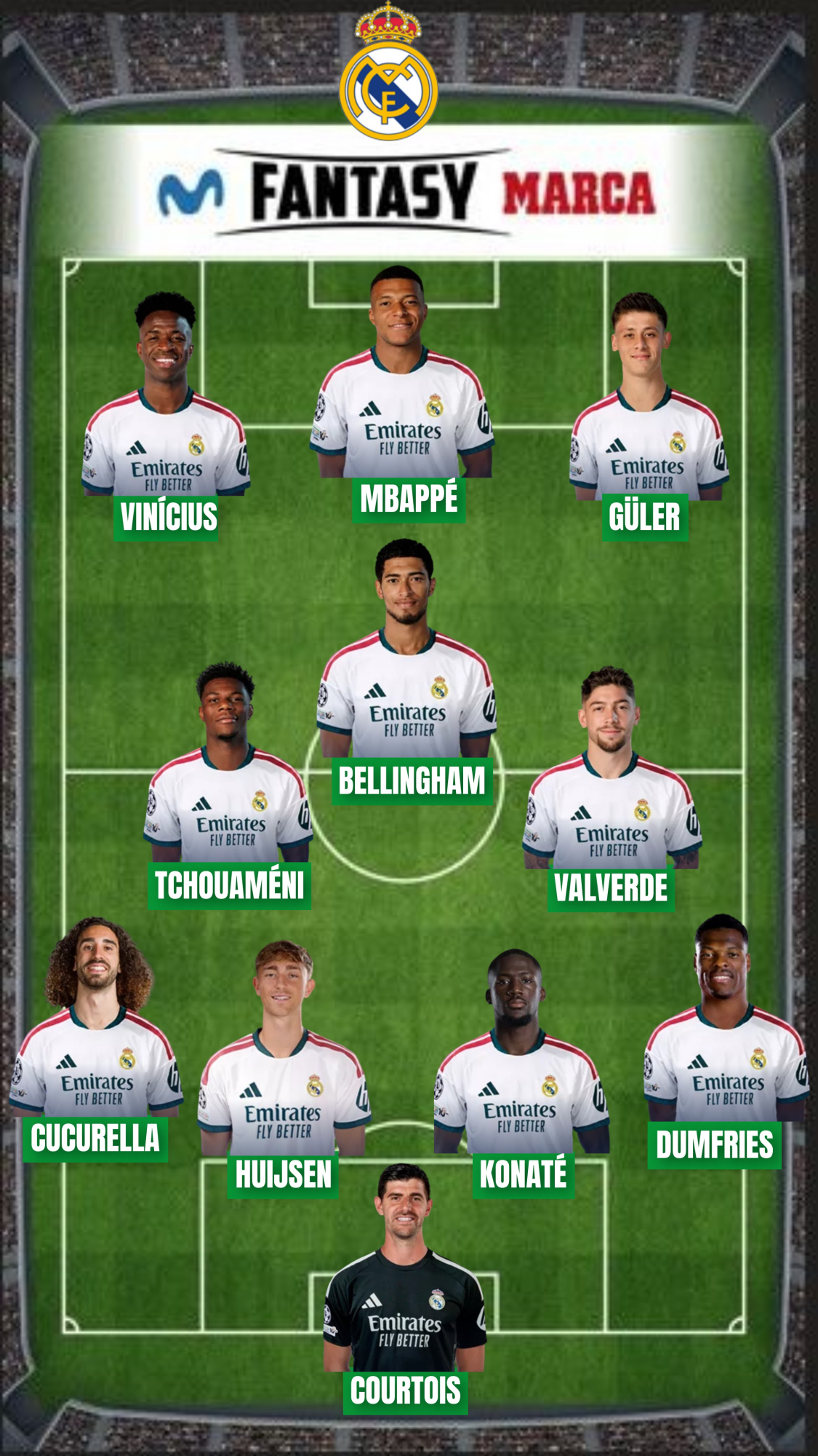 715,2 millones es el valor Fantasy de la plantilla del Madrid.