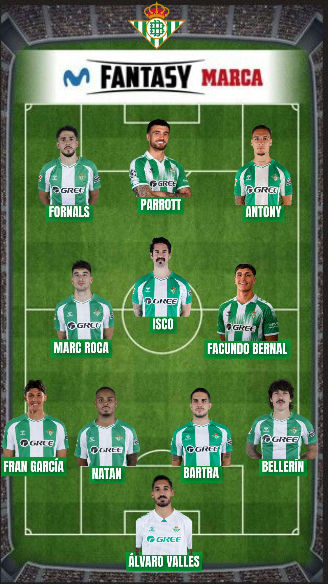 424,5 millones es el valor Fantasy de la plantilla del Betis.