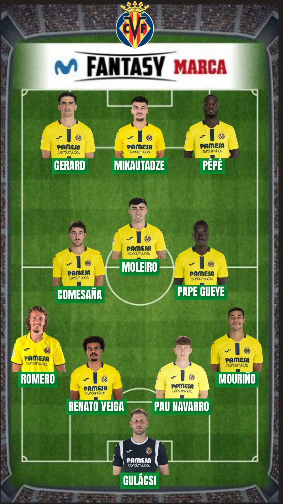 368 millones es el valor Fantasy de la plantilla del Villarreal.