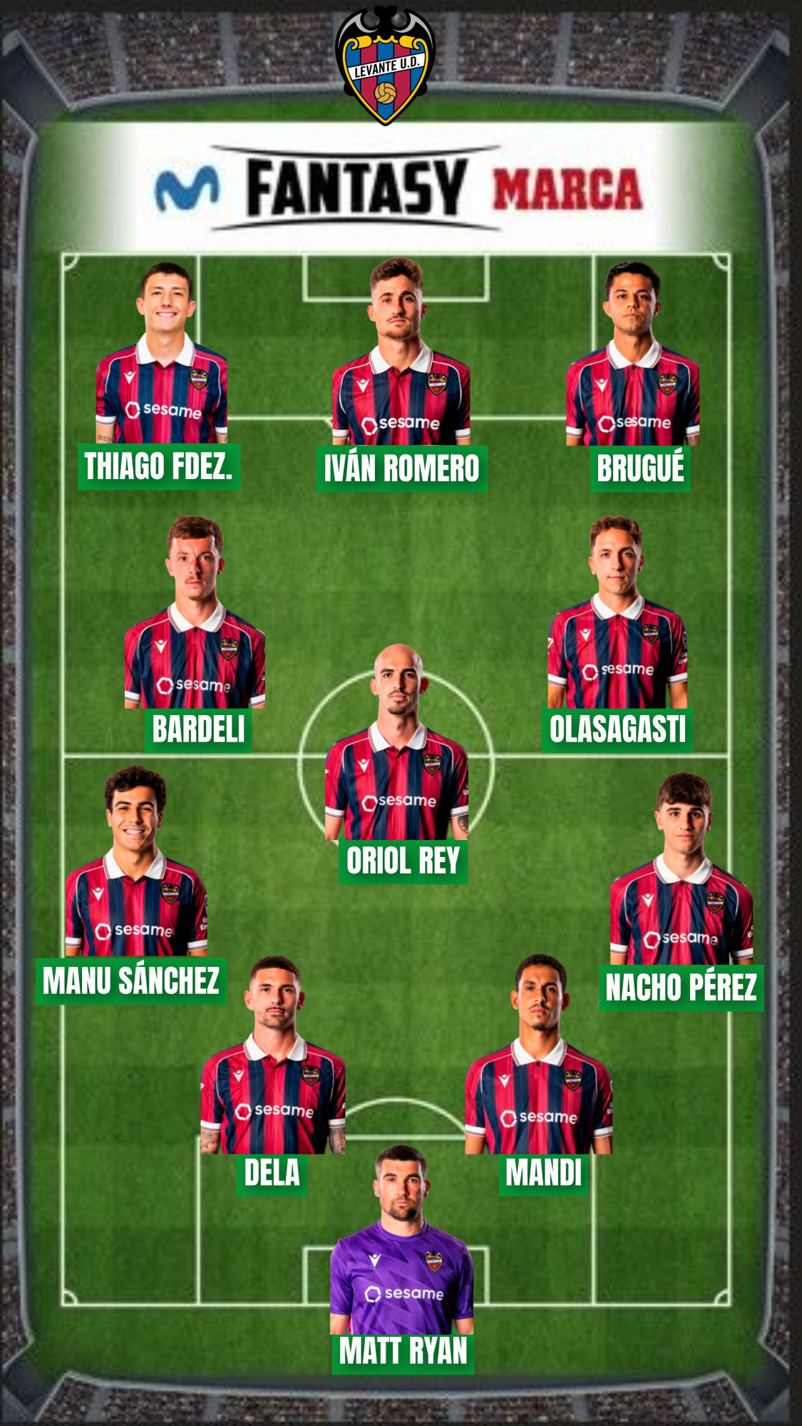 155,2 millones es el valor Fantasy de la plantilla del Levante.