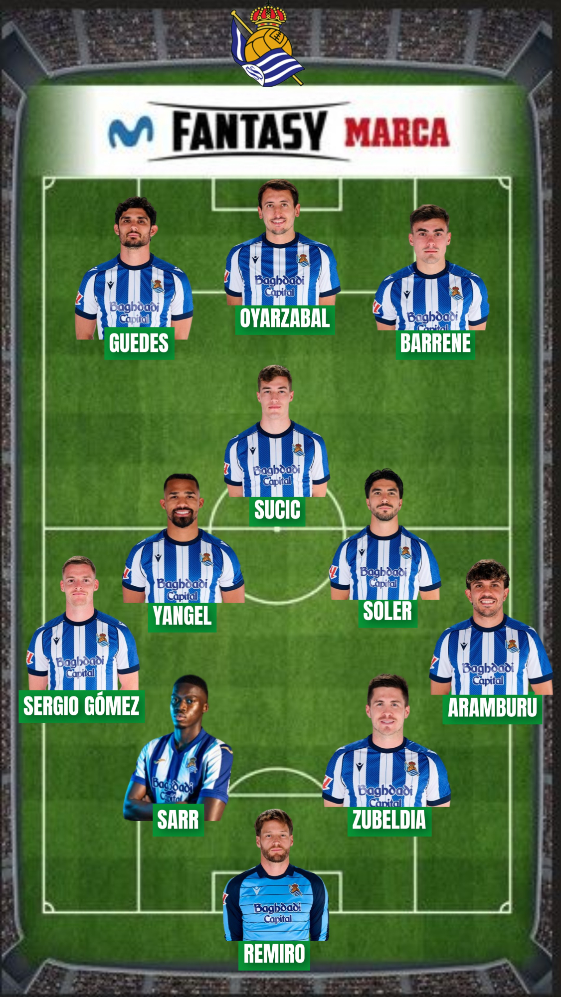 328,7 millones es el valor Fantasy de la plantilla donostiarra.
