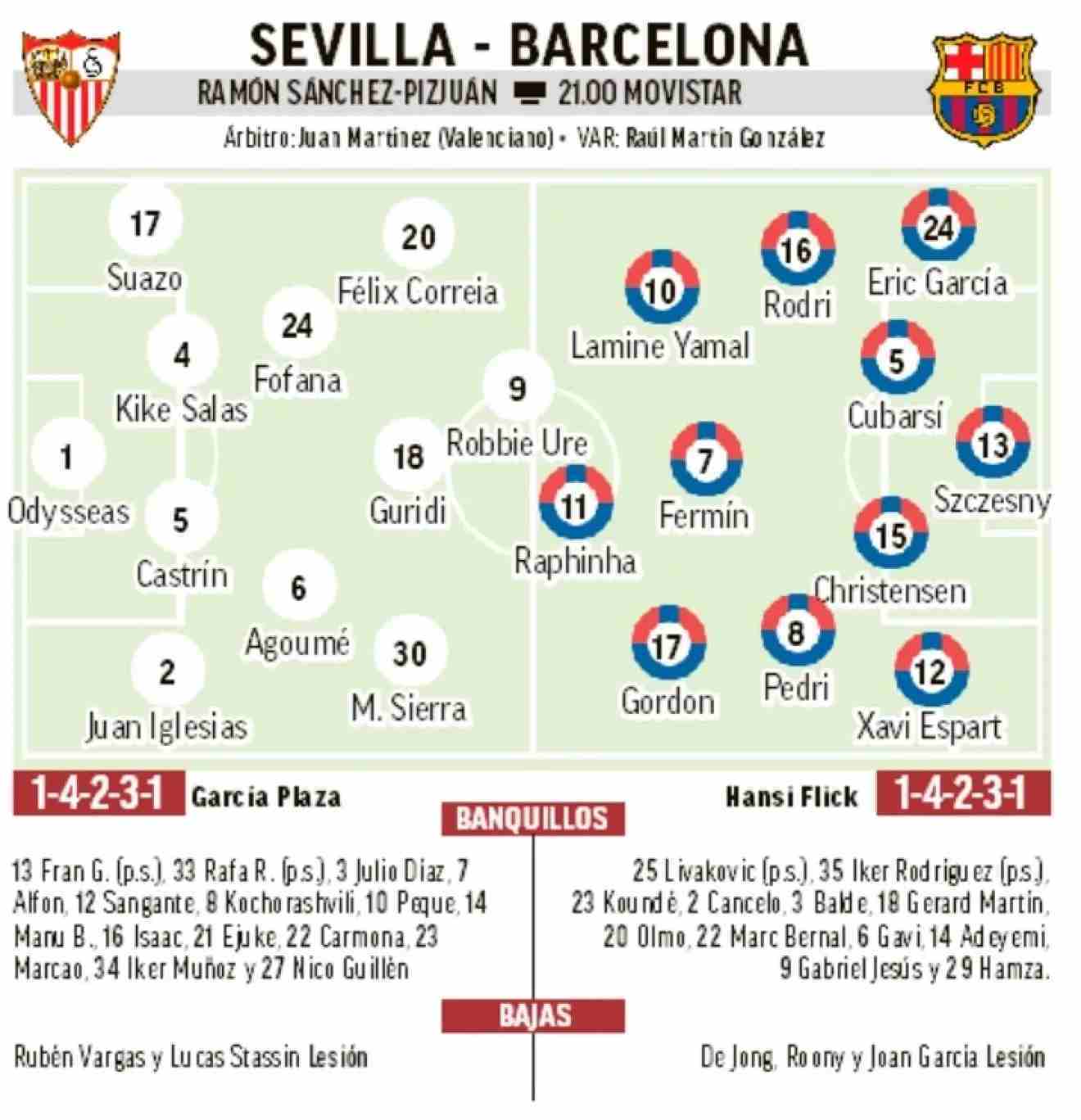 1789843993 388 Sevilla Barcelona en directo Ultima hora de LALIGA