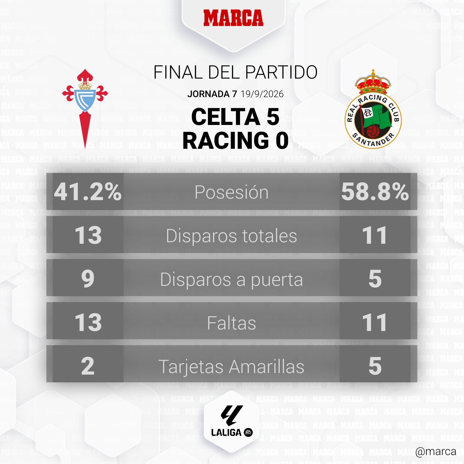 1789851364 116 Celta Racing de Santander resumen resultado y goles del