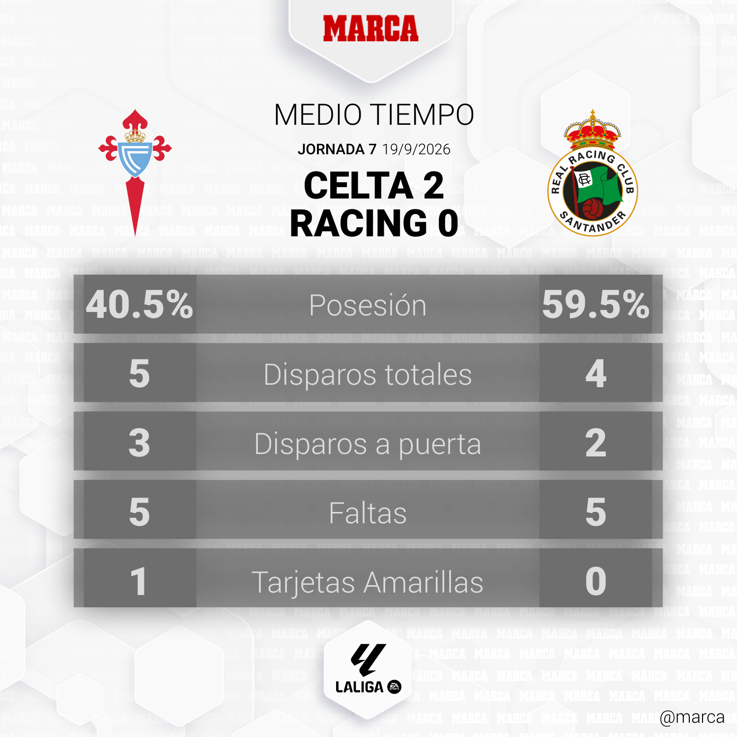 1789851364 197 Celta Racing de Santander resumen resultado y goles del