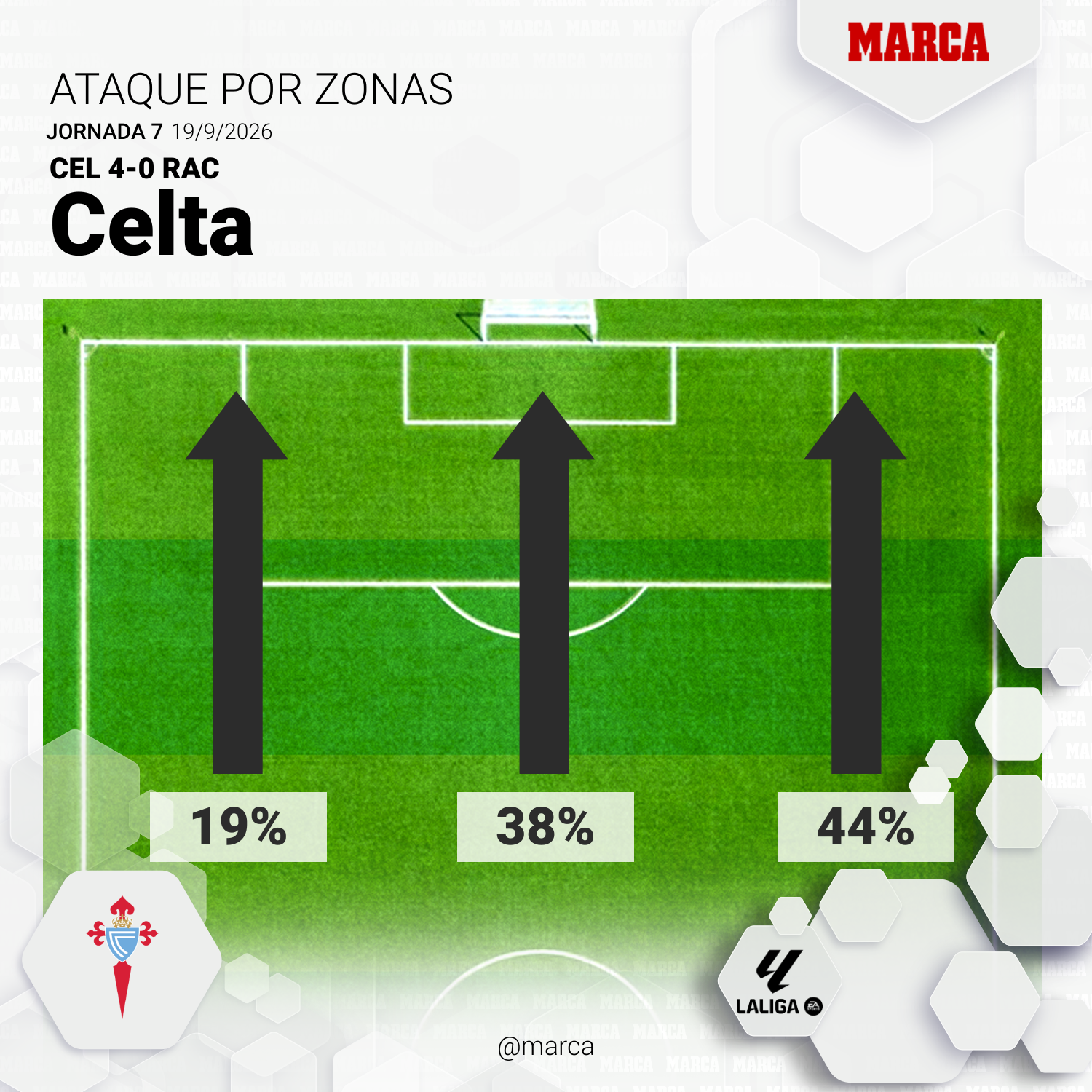 1789851364 346 Celta Racing de Santander resumen resultado y goles del