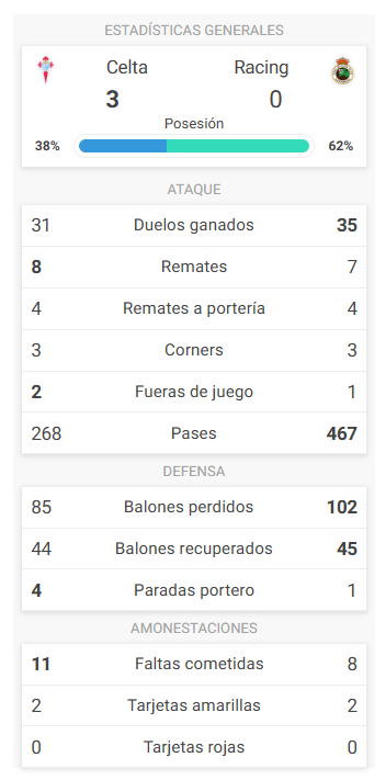 1789851364 499 Celta Racing de Santander resumen resultado y goles del
