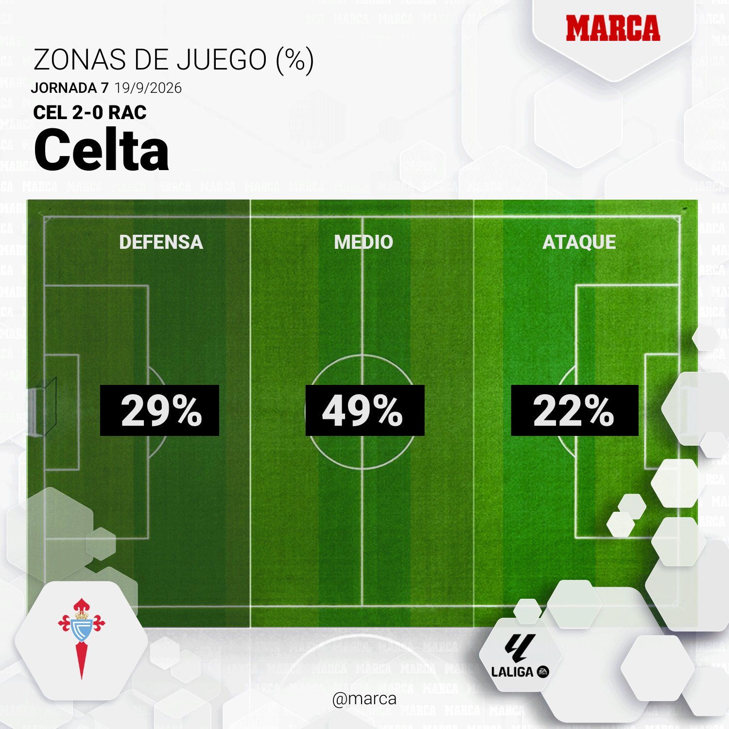 1789851364 77 Celta Racing de Santander resumen resultado y goles del