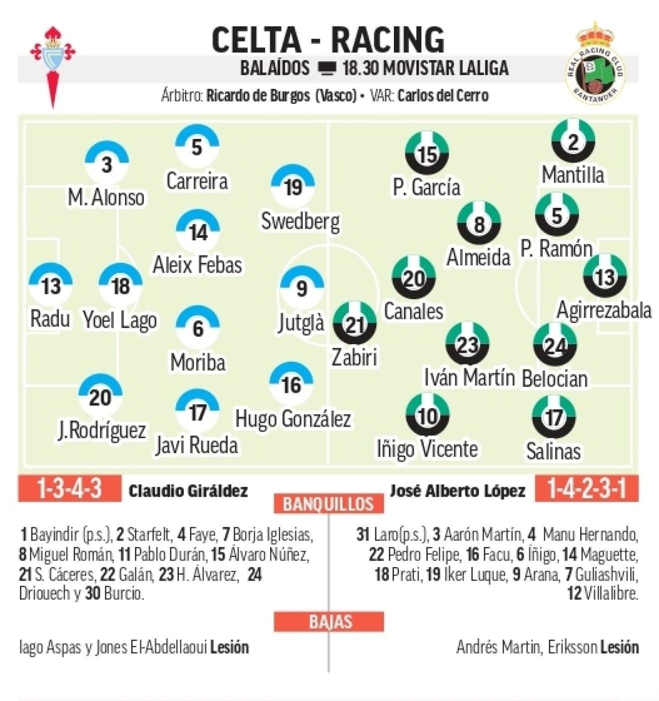 1789851366 348 Celta Racing de Santander resumen resultado y goles del