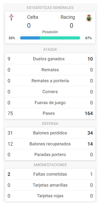 1789851366 756 Celta Racing de Santander resumen resultado y goles del