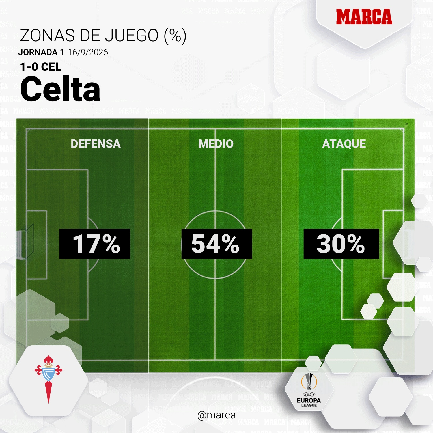 1789851366 799 Celta Racing de Santander resumen resultado y goles del
